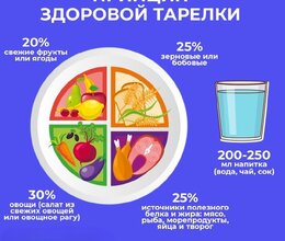 Неделя подсчёта калорий