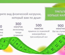 Неделя подсчёта калорий