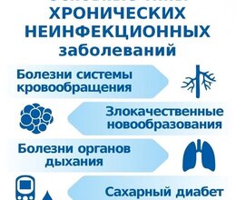 Неделя профилактики неинфекционных заболеваний