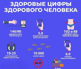 Неделя профилактики неинфекционных заболеваний