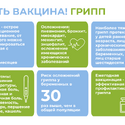 Профилактика гриппа-ВАКЦИНАЦИЯ